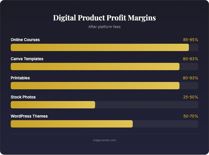 Infographic: Best Digital Products Passive Income