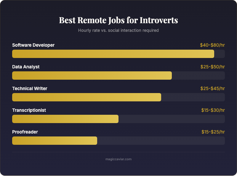 Infographic: Remote Jobs Introverts
